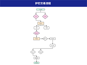 护栏交易流程