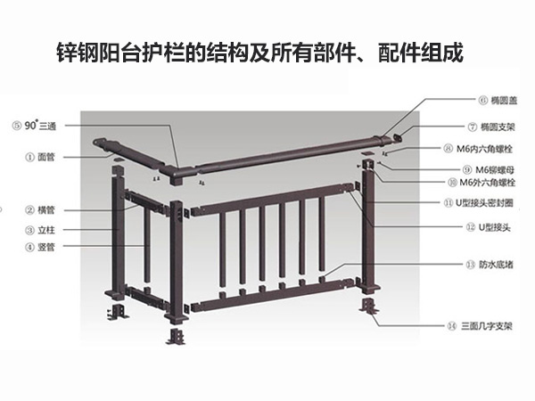 锌钢阳台护栏的结构及所有部件、配件组成