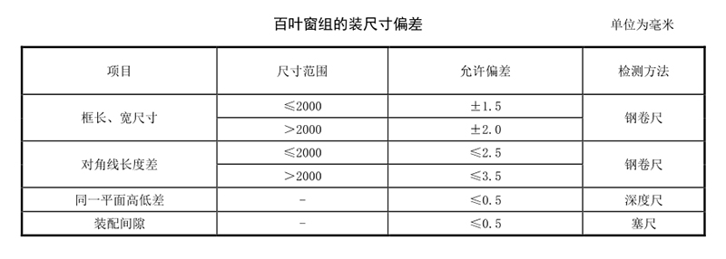 建筑百叶窗外观及尺寸要求规范标准