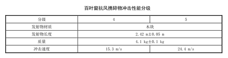 建筑百叶窗性能要求规范