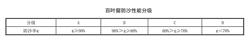 建筑百叶窗性能要求规范